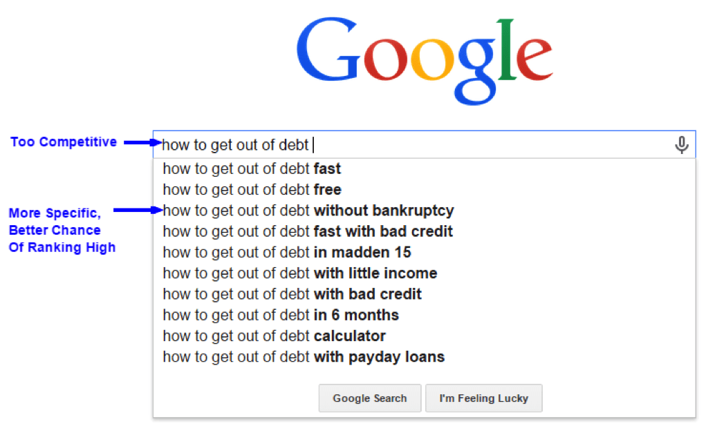 Top 25 SEO Terms