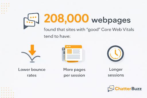 webpage data seo