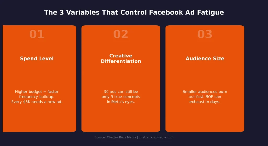 ad fatigue