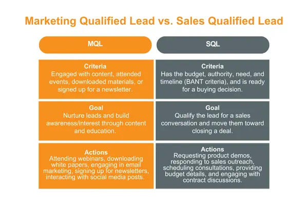 mql vs sql